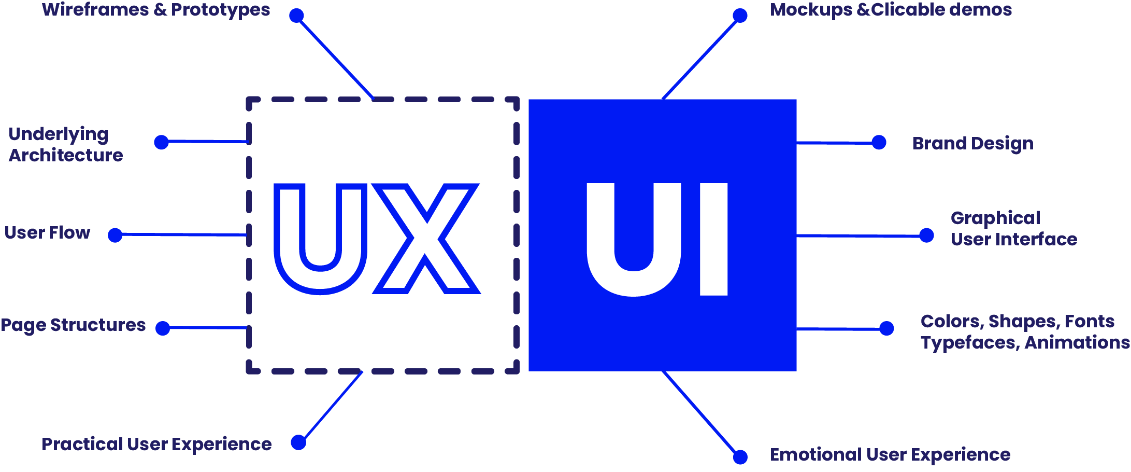ui-ux